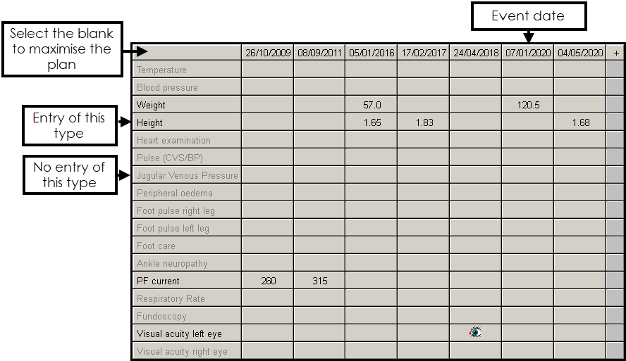 using-management-plans